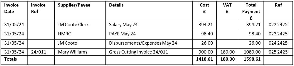 May 2024 minutes annual parish council meeting tbl1